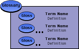 Glossary Page