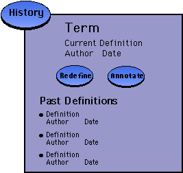 History Page
